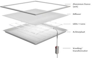 LED Paneel Backlit 120 x 30 cm - 36W - 3000K - UGR<19 - Knippervrij