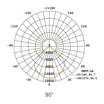 LED Highbay 110 Watt - High Lumen - 19250 Lm - flikkervrij - IP65