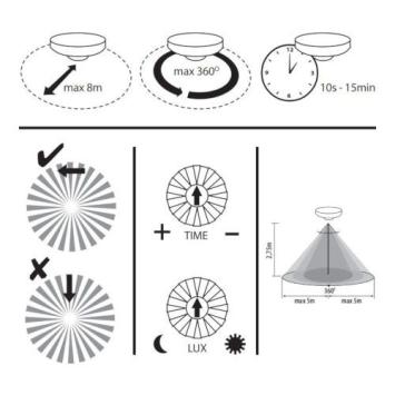 LED Bewegingssensor Technisch